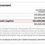 how many christian denominations are there worldwide total population3