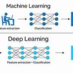 neural network in machine learning4