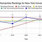 new york university ranking4