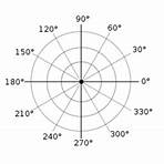 polar coordinate system examples geometry1