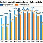 palermo italy weather averages4