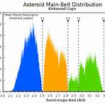 kirkwood gap asteroid1