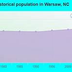 how big is warsaw nc2