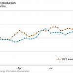 heating oil prices canada vs california 20214