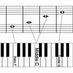 what is a musical synthesizer piano keyboard notes4