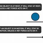 Newton's Law5