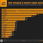 redes sociales más usadas en el mundo1