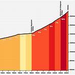 mont ventoux profil5