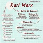 karl marx mapa mental simples2