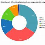 Is UC Berkeley a good school for psychology?4