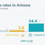 twenty safest cities in arizona3