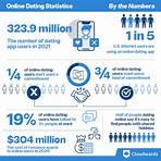 which dating site has the most users needed4