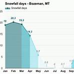 bozeman montana weather year round3