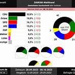 landtagswahl hessen 20223