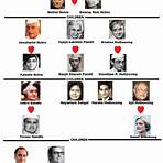 nehru family tree1