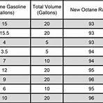 how much does iso octane cost calculator fuel prices chart2