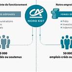 crédit agricole nord est3