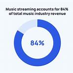 is spotify the biggest streaming platform in the world youtube1