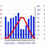 kalispell montana weather averages by year temperatures list 103
