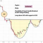 paytm share price5