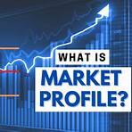 does a market profile work in intraday trading definition4