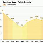 weather in tbilisi in june2