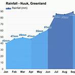 What is the climate like in Nuuk Greenland?4