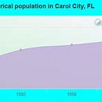 Carol City, Florida, United States3