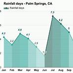 palm springs ca weather by month4