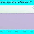 how many people live in trenton ny map1