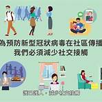 香港防疫措施20223