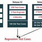 regression testing3