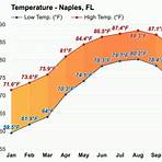naples weather forecast december1