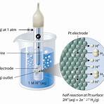 what is electrode potential2