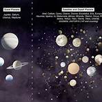 planets in order5