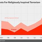 what religions are influenced by terrorism in europe3