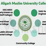 aligarh muslim university rankings1