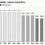 liberia costa rica weather averages3