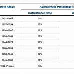 what is the equalizer® system of government definition ap us history examples2