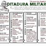 mapa mental ditadura militar brasileira3