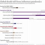 moon records (canada) wikipedia 2016 deaths worldwide influenza4