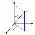 polar coordinate system examples geometry3