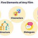 What qualities make a good film critic?3
