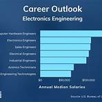 electronics engineering program4