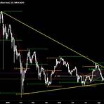 tradingview gráfico bitcoin2