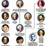 genealogía reyes de españa2