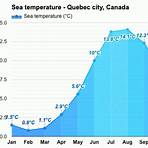 What is the average temperature in Quebec City in December?4