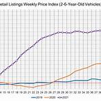 what is oilprice used for used for cars mean2