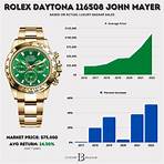 are rolex watches worth lottery money in pa right now 2019 date today show1