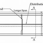 What is the main bar?3